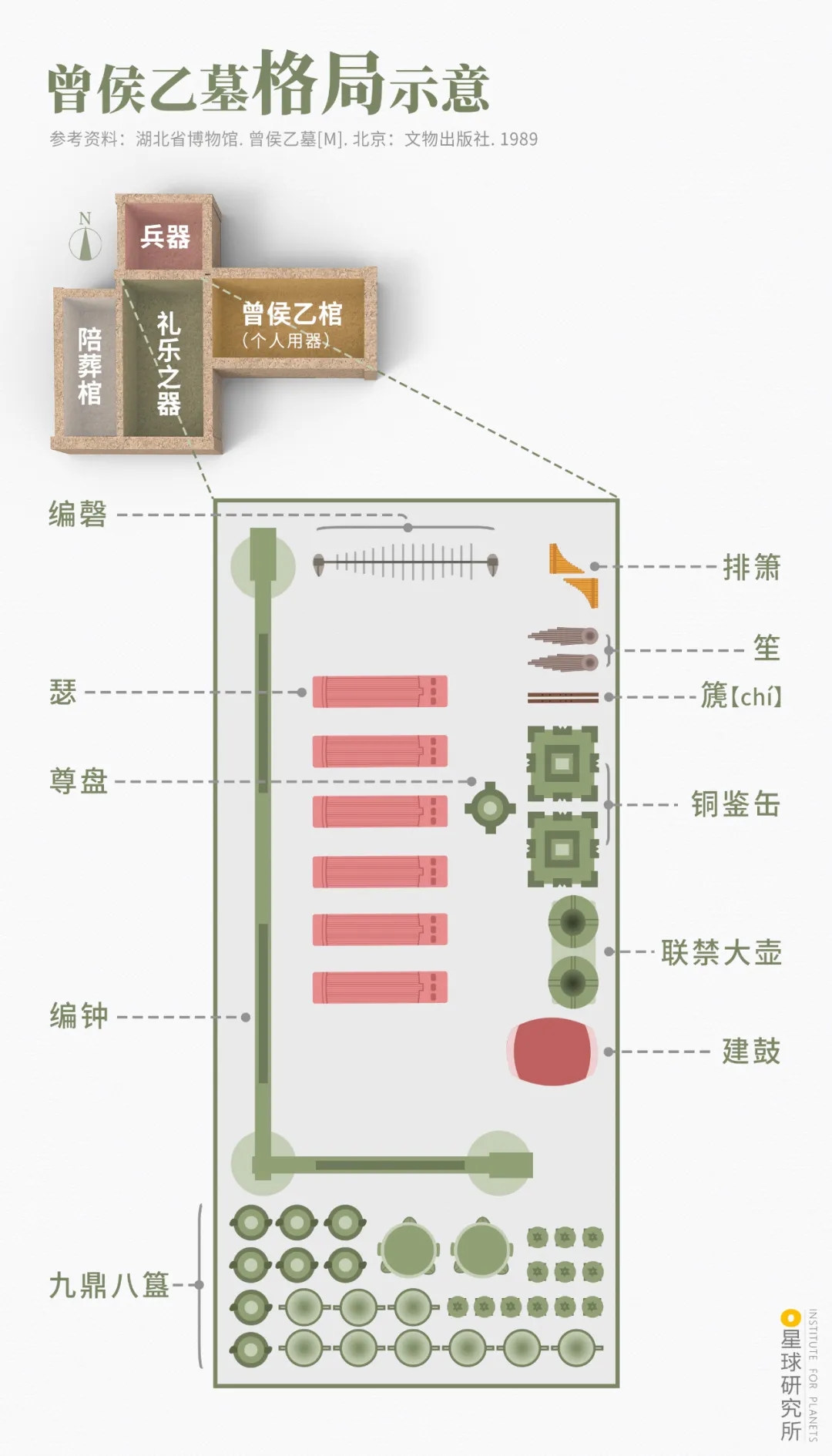 曾侯乙墓格局示意